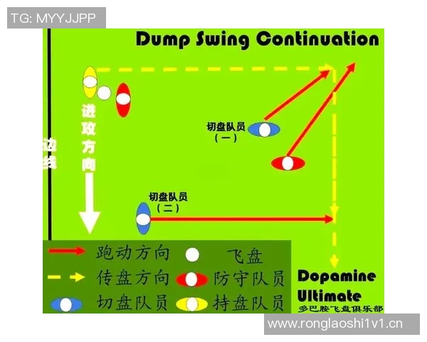 武汉飞盘队阵地战打法深度解析与战术应用探讨