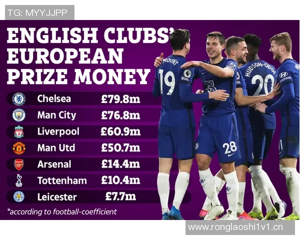 英超联赛杯参赛球队介绍 英超联赛杯参赛球队介绍