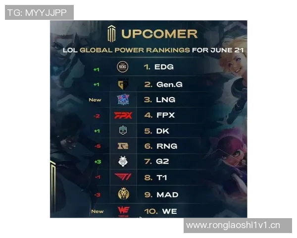 英雄联盟最新实力榜揭晓RNG战队荣登第六位引发热议