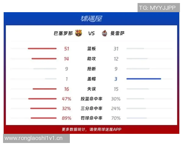 西甲联赛巴萨数据统计:巴萨在西甲联赛中的数据汇总 西甲联赛巴萨数据统计:巴萨在西甲联赛中的数据汇总